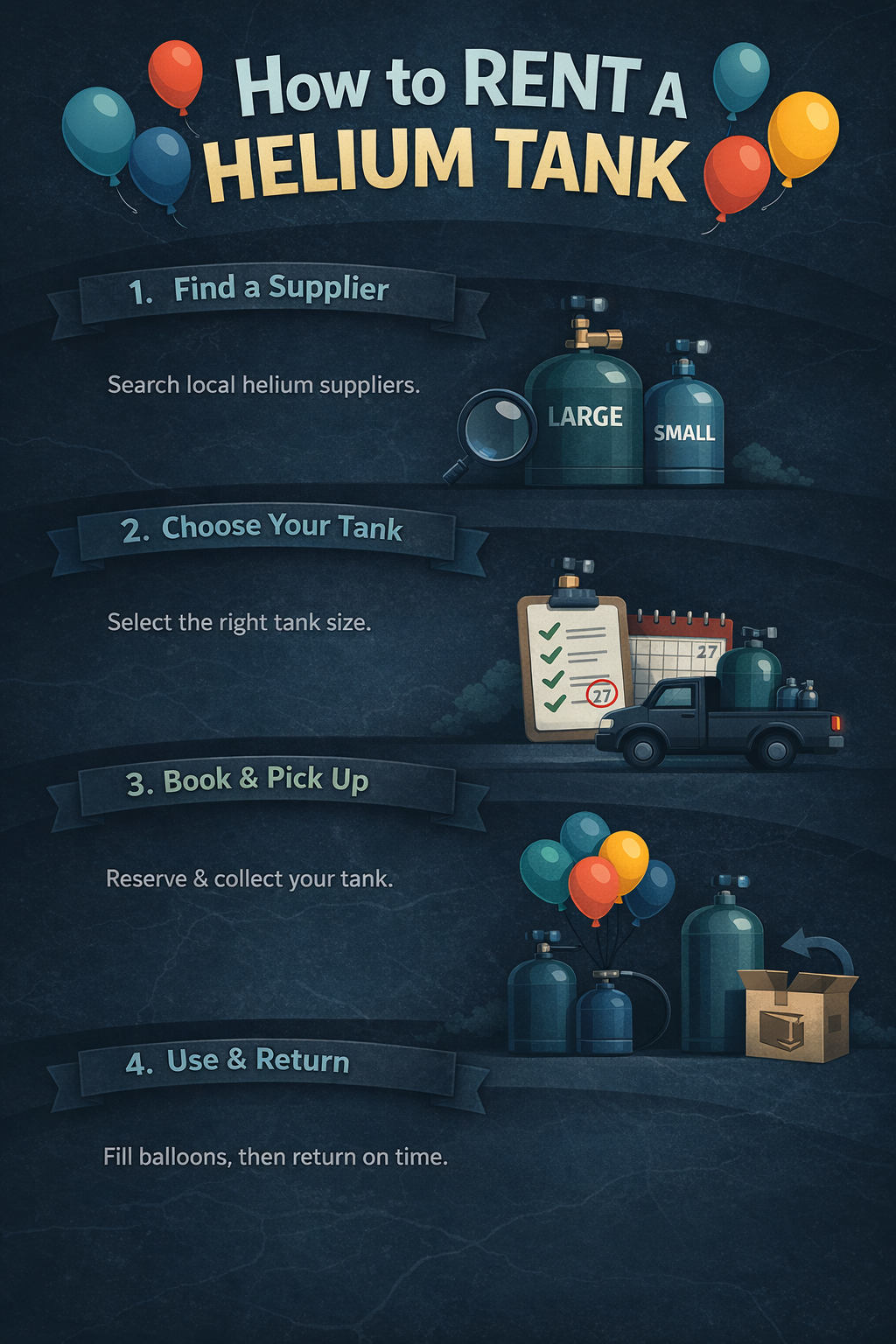 Infographic showing the steps to rent a helium tank