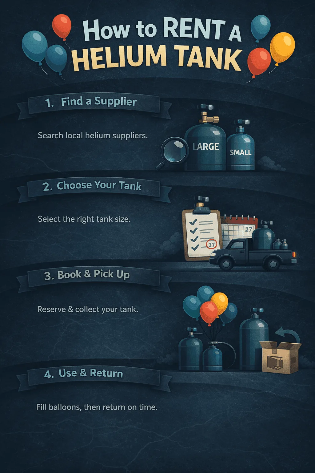 Infographic showing the steps to rent a helium tank