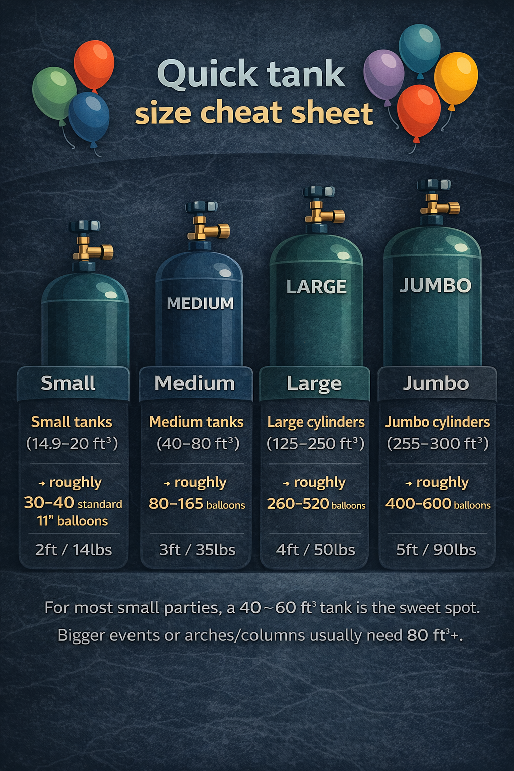Illustration showing small, medium, and large helium tank sizes with balloons above them.