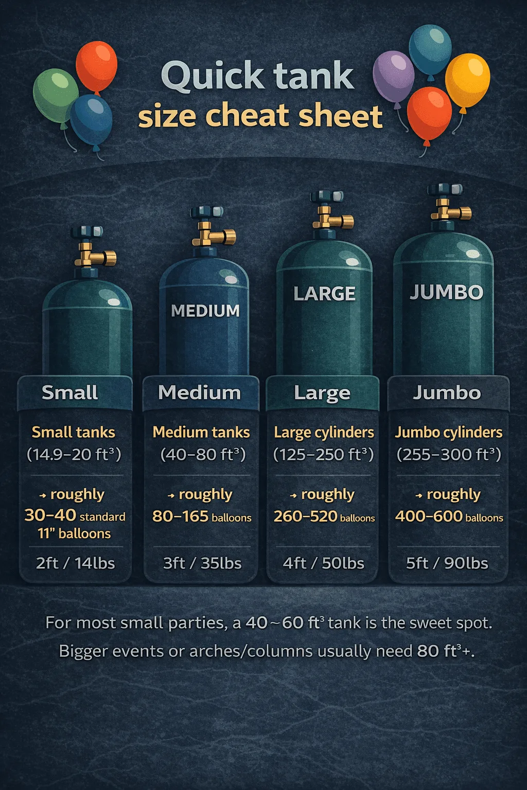 Illustration showing small, medium, and large helium tank sizes with balloons above them.